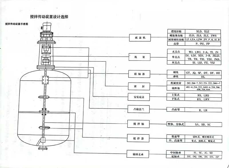 減速機